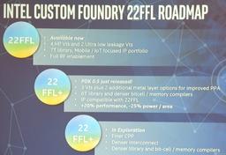 Intel и ARM расширили своё сотрудничество