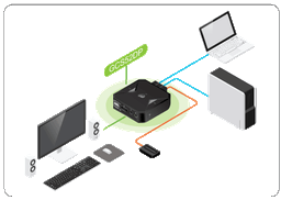 KVM-коммутатор Iogear GCS52DP оснащен портами DisplayPort и USB