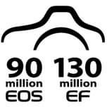 Выпущено 90 млн камер Canon EOS и 130 миллионов объективов Canon EF