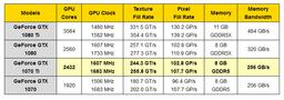 Память видеокарты GeForce GTX 1070 Ti будет работать на частоте 8000 МГц