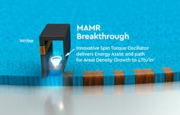 Технология WD MAMR позволит создавать HDD объёмом до 40 ТБ