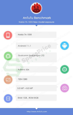 Смартфон Nokia 2 с SoC Snapdragon 212 замечен в AnTuTu