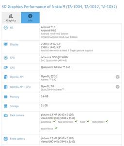 ПО GFXBench указывает на то, что смартфон Nokia 9 получит те же параметры, что и Nokia 8