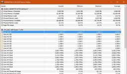 После обновления BIOS некоторые системные платы Gigabyte X370 могут вывести из строя процессор