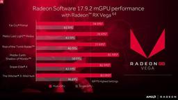 Поддержка CrossFire для видеокарт Vega появится в следующем драйвере AMD, но она ограничится максимум двумя ускорителями
