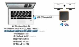 HP пополнит линейку ноутбуков Elitebook двумя новыми моделями-трансформерами