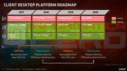 График выпуска процессоров AMD Ryzen на 2018-2020 годы включает Castle Peak, Matisse, Picasso, Vermeer и Renoir