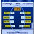 Берегитесь, AMD и Intel. VIA возвращается на рынок с продуктом, который будет первым в своём роде