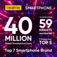 Дерзкая Realme уже продала 40 миллионов смартфонов