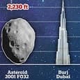 Сегодня вечером: крупнейший за 2021 год астероид пролетит мимо Земли на необычно высокой скорости, где посмотреть