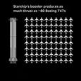 80 самолётов Boeing 747 — не предел: новая версия Starship V4 должна втрое превзойти легендарную ракету Saturn V