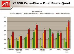 Цены Radeon X1950ХТХ/CrossFire, 256-Мб вариант Radeon X1900ХТ и новые тесты производительности