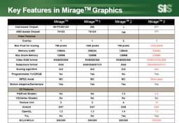 DirectX 9-графика в исполнении SiS: детали Mirage 3