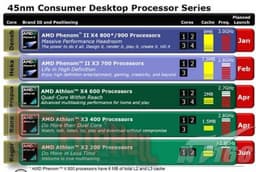 AMD Phenom II: Naming, Initial Lineup and Products for 2009