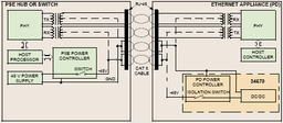 Однокристальный PoE-контроллер Freescale MCZ34670