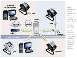 3CX Launches New IP PBX For Windows - 3CX Phone System