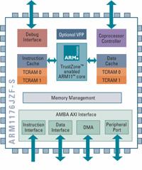 Toshiba Licenses ARM1176JZF-S Microprocessor