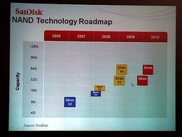 SSD-устройства SanDisk получат NAND-память с 3 битами на ячейку