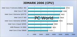 Тесты Intel Nehalem (Core i7) в сравнении с Core 2