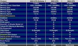 GeForce 8600 GTS, 256-бит: до выхода несколько недель