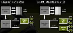 Motherboard Manufacturers Turn to NVIDIA SLI for New Intel Bloomfield Platforms