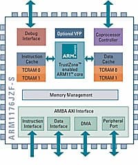 Toshiba лицензирует процессор ARM1176JZF-S для мобильных устройств