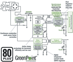 Референс-дизайн настольной ATX-системы ON Semiconductor превзошел требования ENERGY STAR
