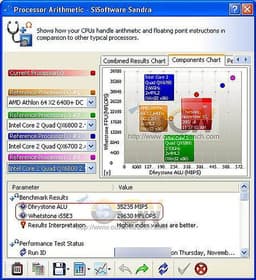 AMD Phenom Х4 9600 в синтетических тестах SiSoft Sandra