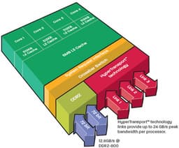 AMD Announces New Quad-Core AMD Opteron Processor