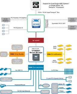 VIA Begins Sampling of VIA K8T900 Chipset