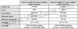Вскоре должен появиться «зеленый» GeForce 9600 GT компании NVIDIA