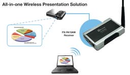 Plextor Rolls Out Wireless Projector Adapter