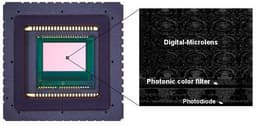 Panasonic готовит быстрый и долговечный MOП-сенсор нового поколения