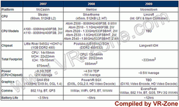 Intel на IDF: некоторые детали планов по выпуску UMPC & MID