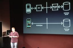 iPhone и BlackBerry — какая реализация ActiveSync безопаснее?