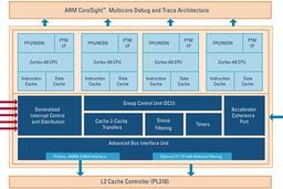 Ядро ARM Cortex А9 готово для использования в мультиядерных чипах