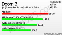 AMD/ATI R600: спецификации и результаты первых тестов против NVIDIA GeForce 8800GTX