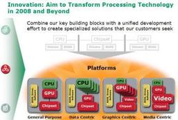 AMD-ATI: планы на будущее (обновлено)