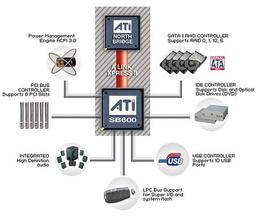 ATI Announces SB600 Southbridge