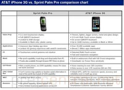 AT&T отговаривает клиентов от покупки Palm Pre