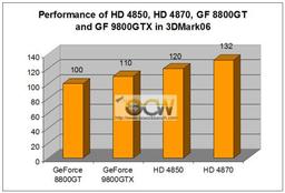 Дата выпуска и новые детали о Radeon HD 4000