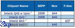Чипсет Intel B43 будет стоить дешевле Q43, но ограничится поддержкой двух слотов DIMM