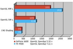 NVIDIA FX 4500 – бенчмарки в топ-конфигурациях Macintosh и Wintel
