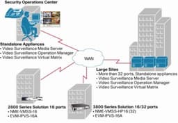 Cisco: новое решение для видеонаблюдения