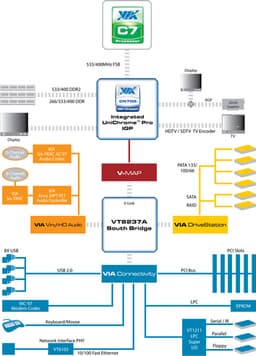 VIA Announces CN700 IGP Chipset For The VIA C7 Processor