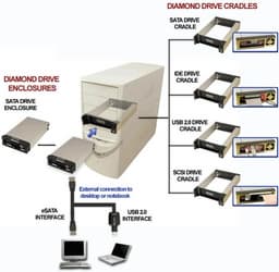Addonics Diamond Hard Drive Kit – универсальный набор для подключения SATA-накопителей