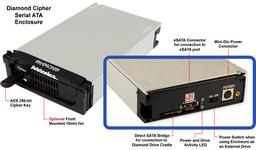 Addonics Diamond Cipher Hard Drive Kit позволяет защитить шифрованием внешний HDD