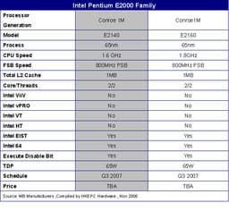 No More Pentium E1000? Intel Unveils Plans For Pentium E2000