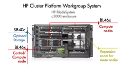 HP: НРС-платформа для среднего бизнеса