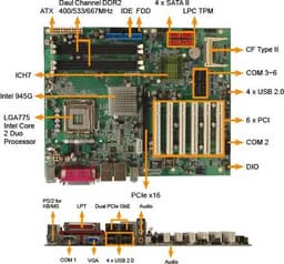 IEI: новая промышленная плата с шестью PCI-разъёмами